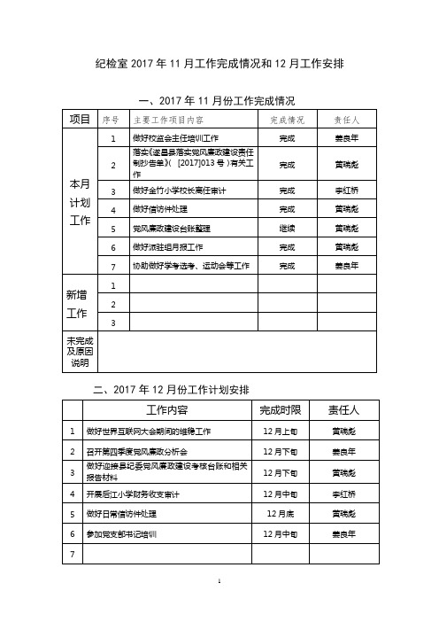 纪检室2017年11月工作完成情况和12月工作安排