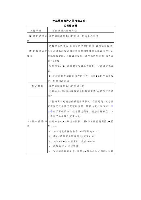 钾盐镀锌故障及其处理方法：沉积速度慢
