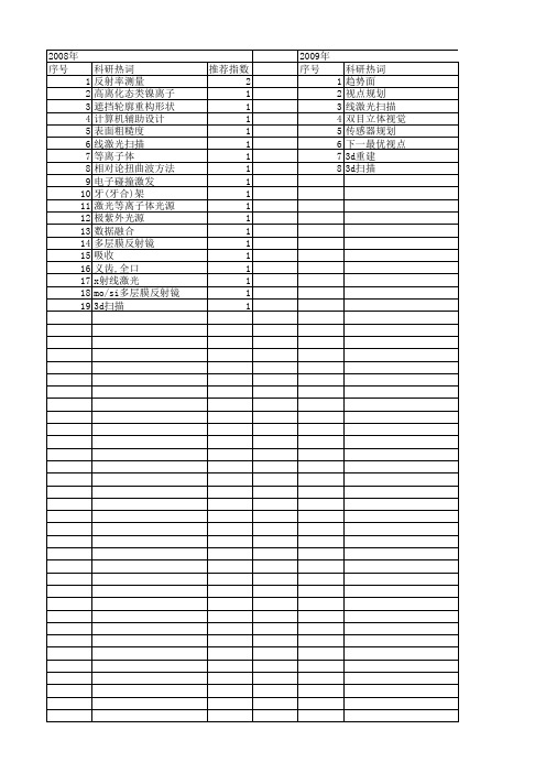 【国家自然科学基金】_线激光_基金支持热词逐年推荐_【万方软件创新助手】_20140731