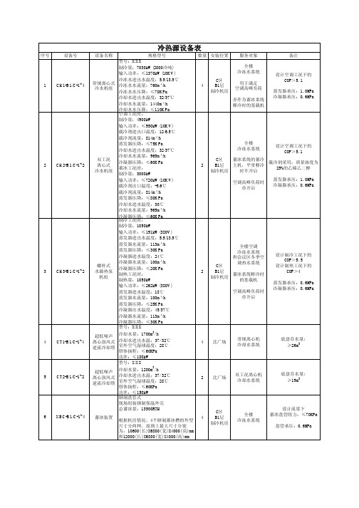 冷热源设备表090305