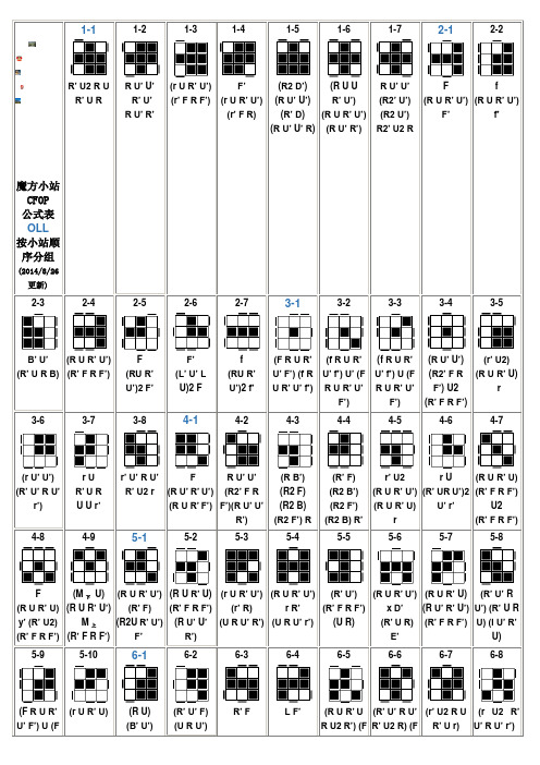 CFOP完整版公式大全