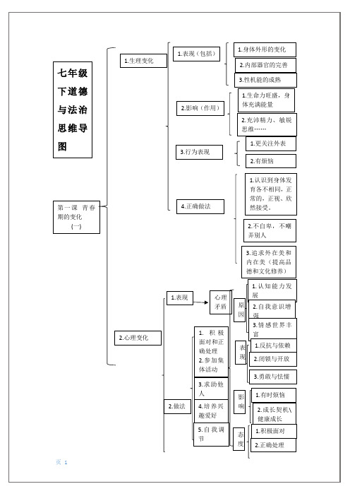 部编版道德与法治七年级下册整册思维导图