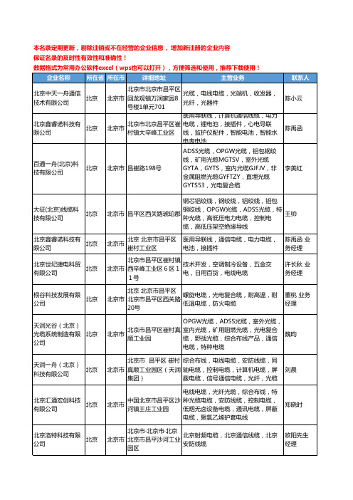 2020新版北京市通信电缆工商企业公司名录名单黄页大全232家