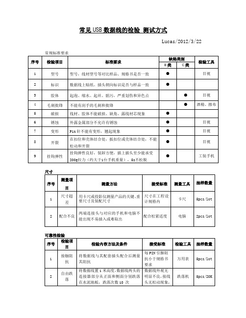 USB数据线检验事项