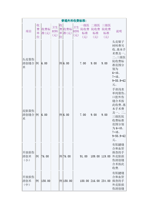 普通外科收费标准