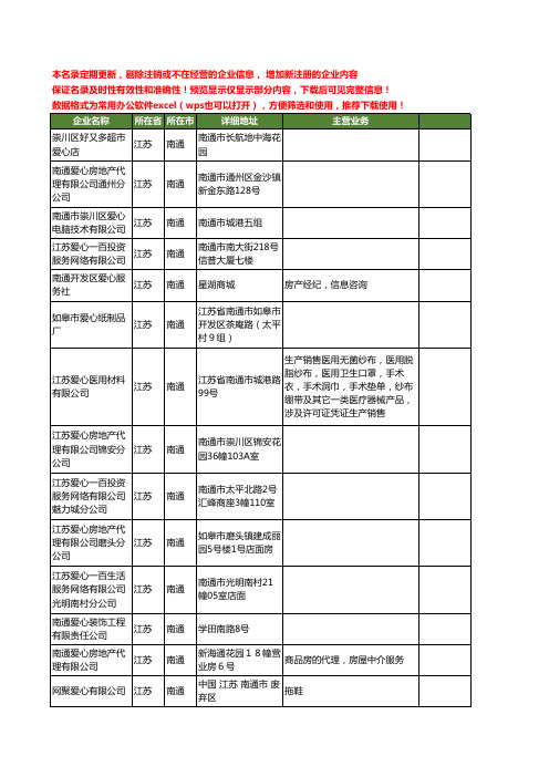 新版江苏省南通爱心工商企业公司商家名录名单联系方式大全45家