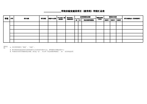 实验室建设项目(教学类)学院汇总表V