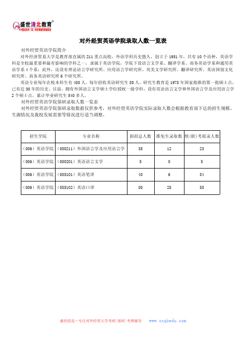 对外经贸英语学院录取人数一览表