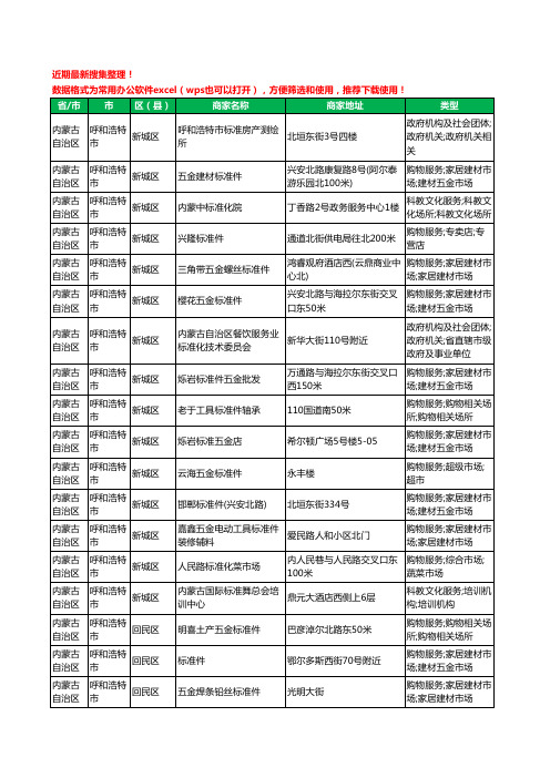 2020新版内蒙古自治区标准件工商企业公司商家名录名单黄页联系方式大全371家
