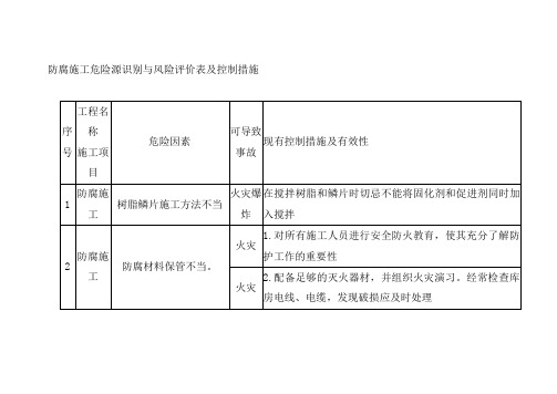 防腐施工危险源识别与风险评价表及控制措施