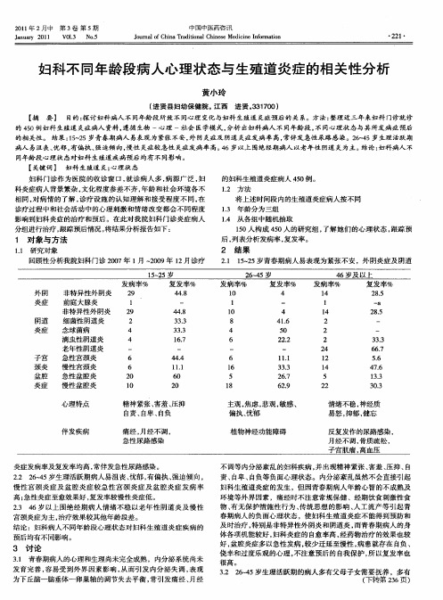 妇科不同年龄段病人心理状态与生殖道炎症的相关性分析