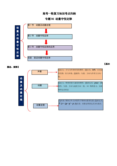 专题06 动量守恒定律——高考物理复习核心考点归纳识记