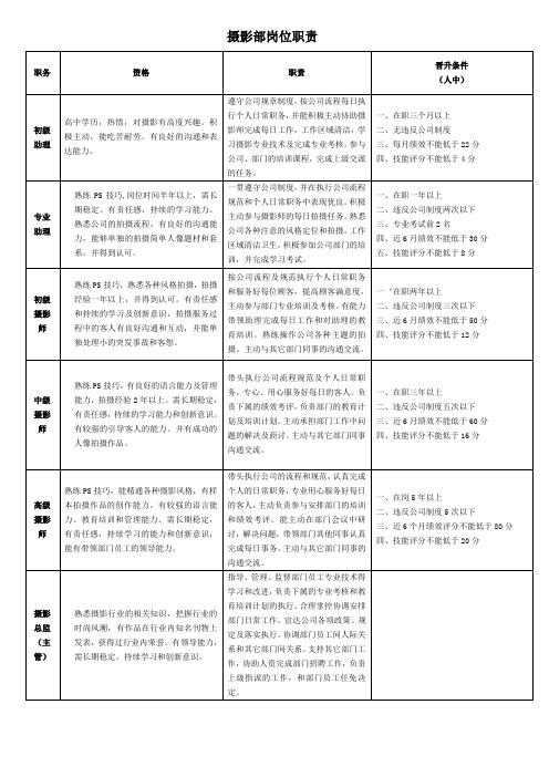 摄影部绩效标准