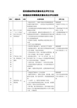 医院感染控制质量标准及评价方法