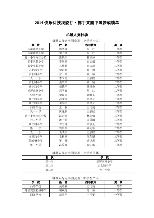 2014快乐科技我能行携手共圆中国梦获奖名单
