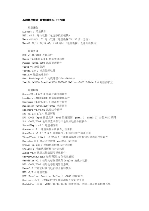 石油软件统计 地震+测井+石工+作图