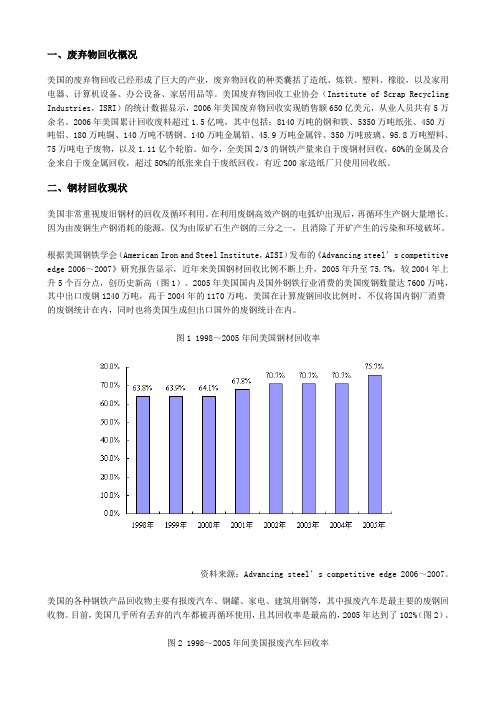 美国废钢材回收现状分析