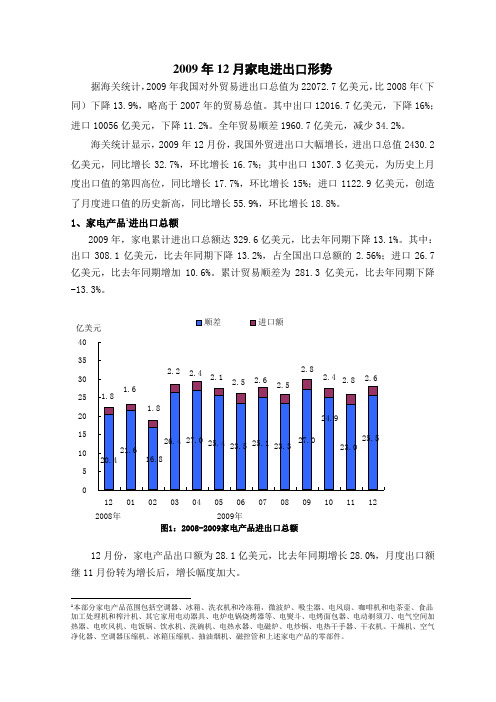 2009年12月家电进出口形势