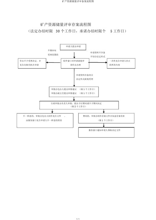 矿产资源储量评审备案流程图