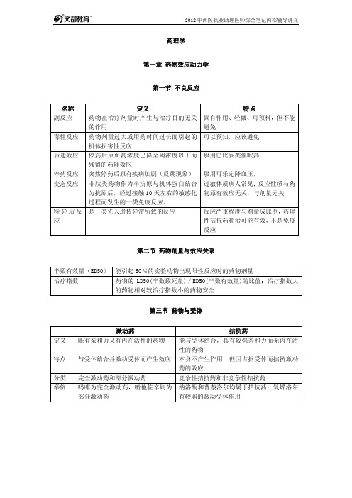 中西医执业助理医师 药理学