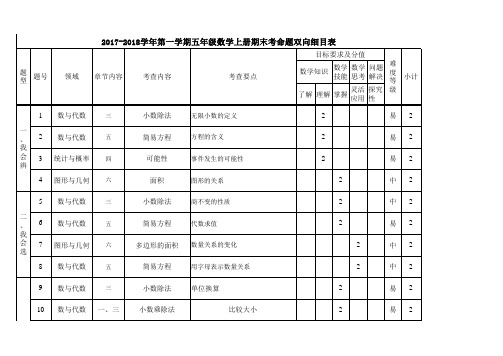 人教版五年级数学期末试卷双向细目表