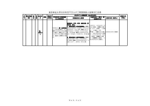南京林业大学2020年百千万人才工程国家级人选情况汇总表
