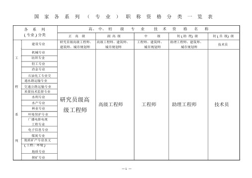 (完整word版)国家各系列(专业)职称资格分类一览表.doc