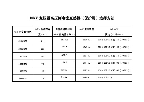 配变10kV侧保护CT选用方法