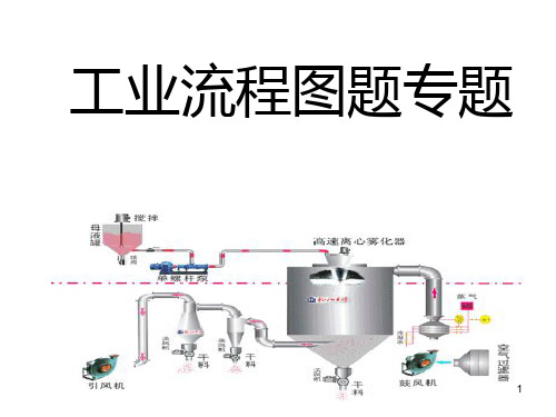 工业流程图题专题复习PPT课件