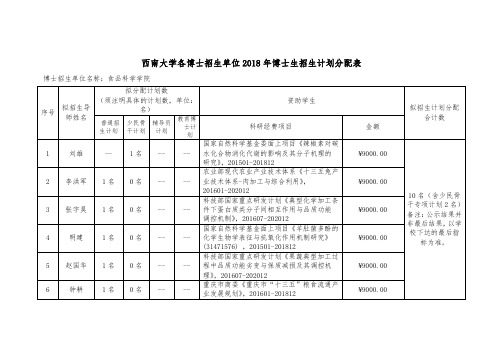 西南大学各博士招生单位2018年博士生招生计划分配表