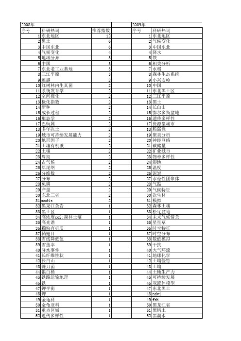 【国家自然科学基金】_northeast china_期刊发文热词逐年推荐_20140801