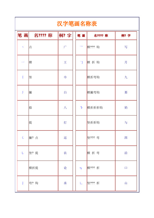 笔画表大全