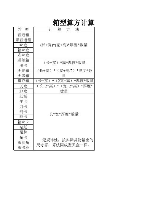 纸箱算方数