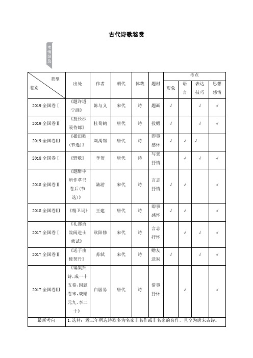 2021届高考语文一轮复习第2编古诗文阅读专题二古代诗歌鉴赏教学案