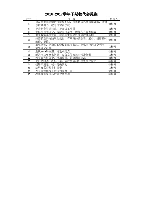 教代会提案