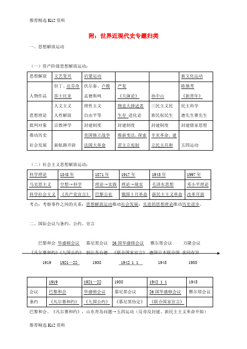 【推荐精选】2018年中考历史总复习 附 世界近现代史专题归类试题