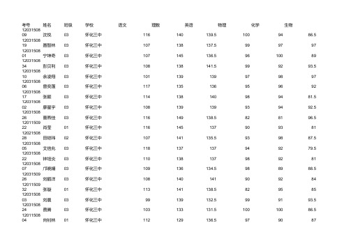怀化市2014下期高三中考成绩(理科)