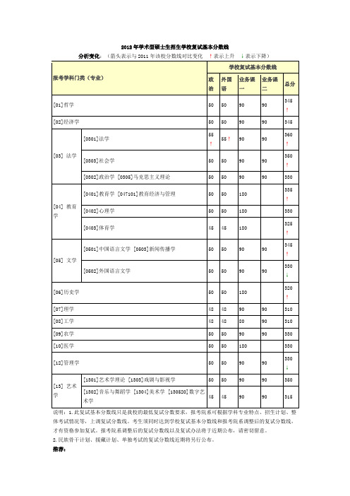 2012年学术型硕士生招生学校复试基本分数线