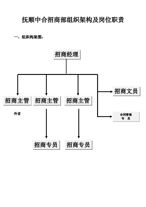 招商部组织架构及人员编制、岗位职责_(2)