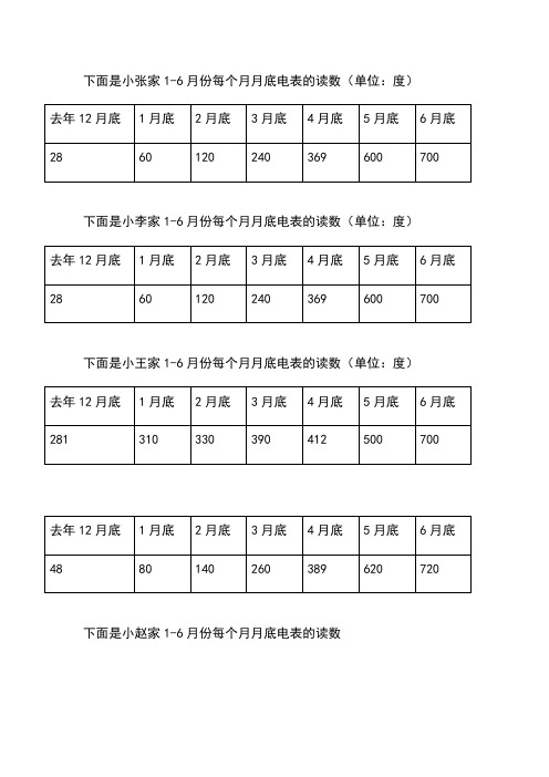 三年级电费问题练习题1