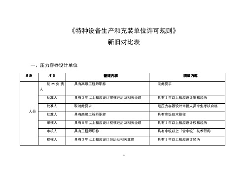 TSG07-2019特种设备生产许可新旧对照表