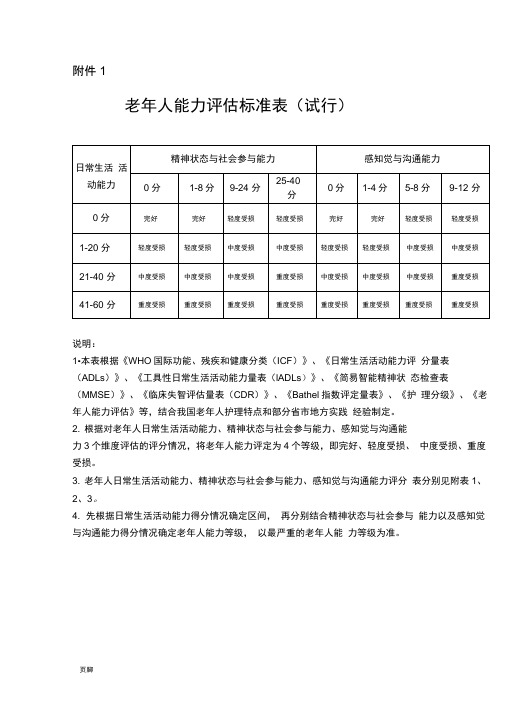 老年人能力评估标准表(试行)