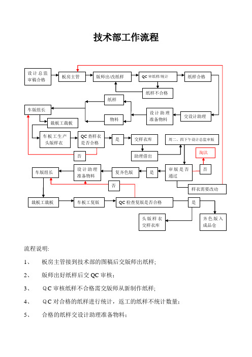 服装公司技术部工作流程