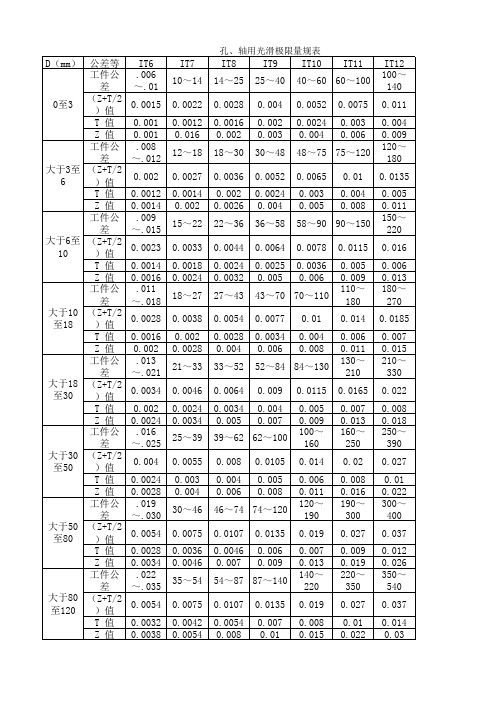 光滑极限量规尺寸算法