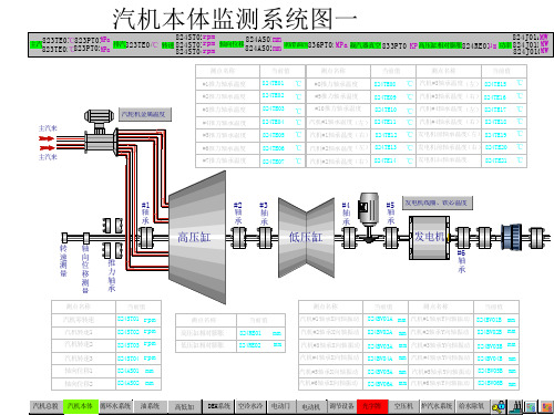 DEH原理介绍