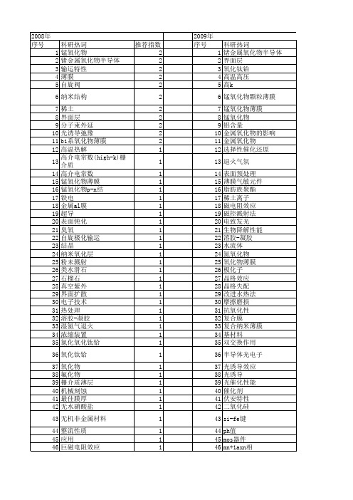 【国家自然科学基金】_金属氧化物薄膜_基金支持热词逐年推荐_【万方软件创新助手】_20140802