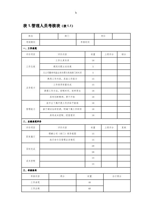 《绩效管理考核表》word版