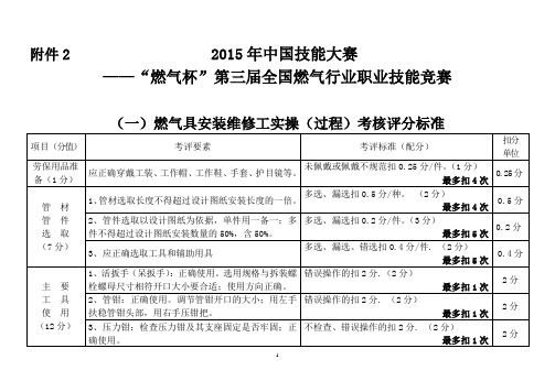 燃气具安装维修工竞赛实操评分标准