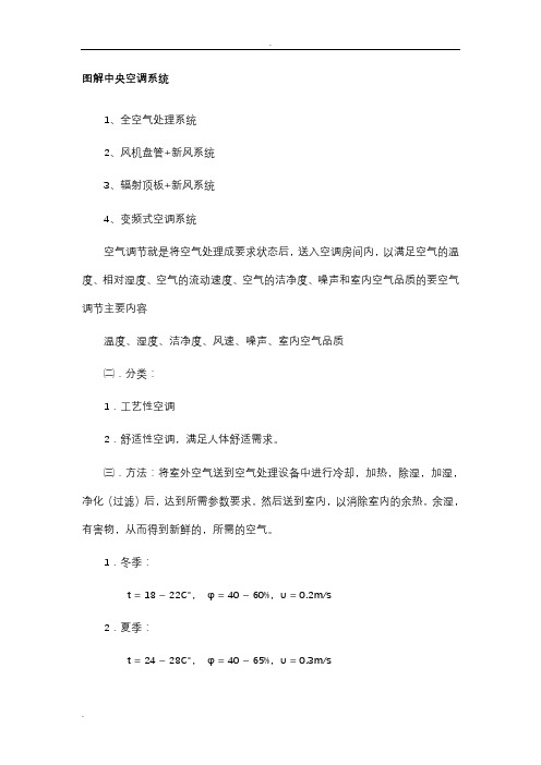 图解中央空调系统