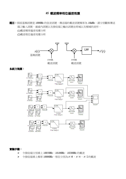载波频率相位偏差效应